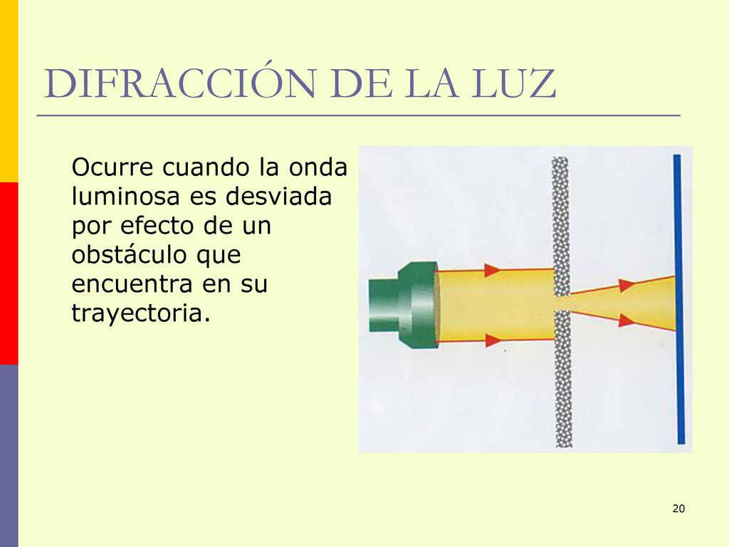 DIFRACCIÓN DE LA LUZ Ocurre cuando la onda luminosa es desviada por efecto de un obstáculo que encuentra en su trayectoria.