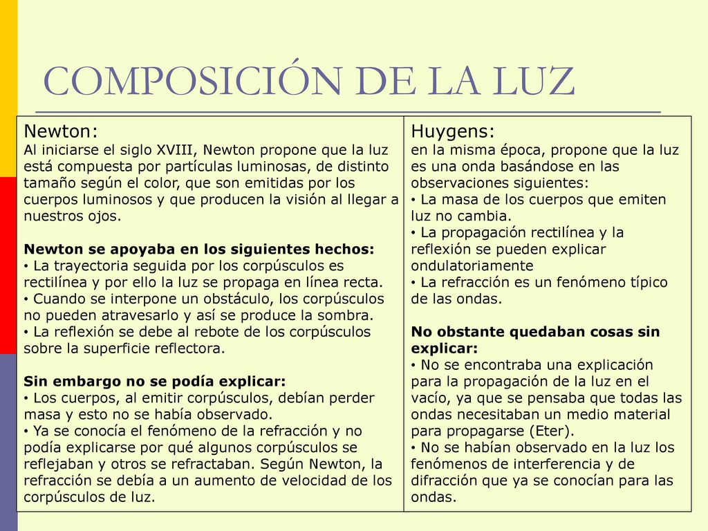 COMPOSICIÓN DE LA LUZ TEORÍA ONDULATORIA TEORÍA CORPUSCULAR