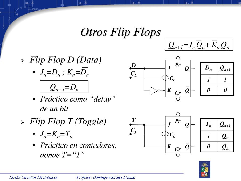 Otros Flip Flops Flip Flop D (Data) Flip Flop T (Toggle)
