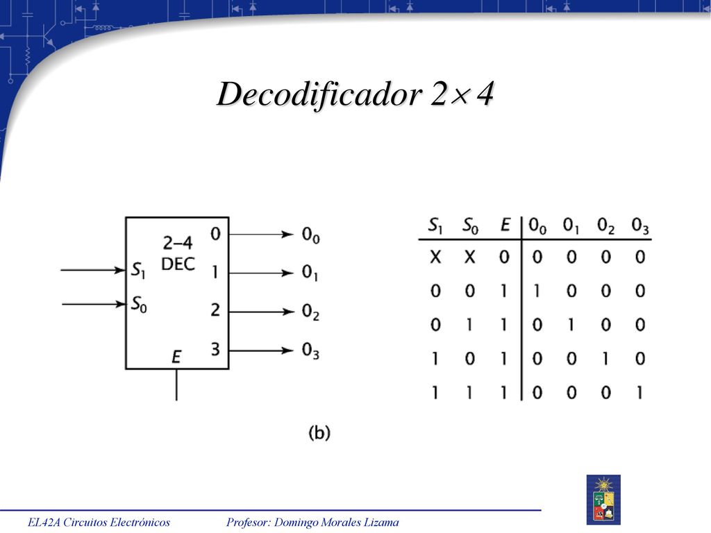 Decodificador 2 4 EL42A Circuitos Electrónicos Profesor: Domingo Morales Lizama