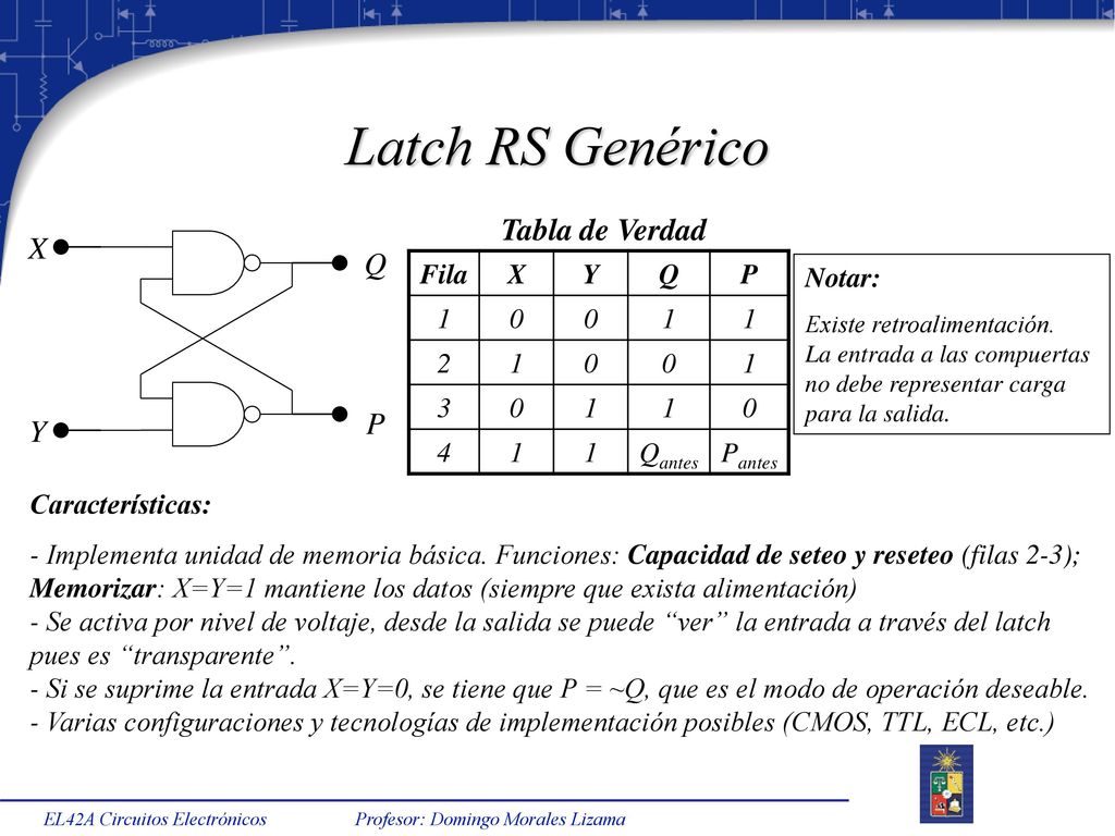 Latch RS Genérico Tabla de Verdad X Q P Y Fila X Y Q P Qantes