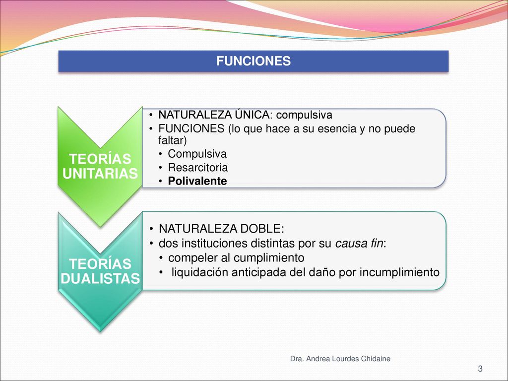 TEORÍAS UNITARIAS TEORÍAS DUALISTAS