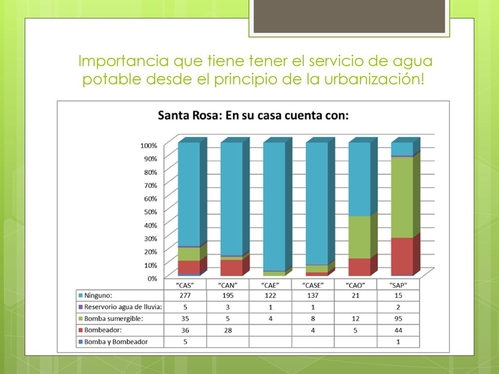 Importancia que tiene tener el servicio de agua potable desde el principio de la urbanización!