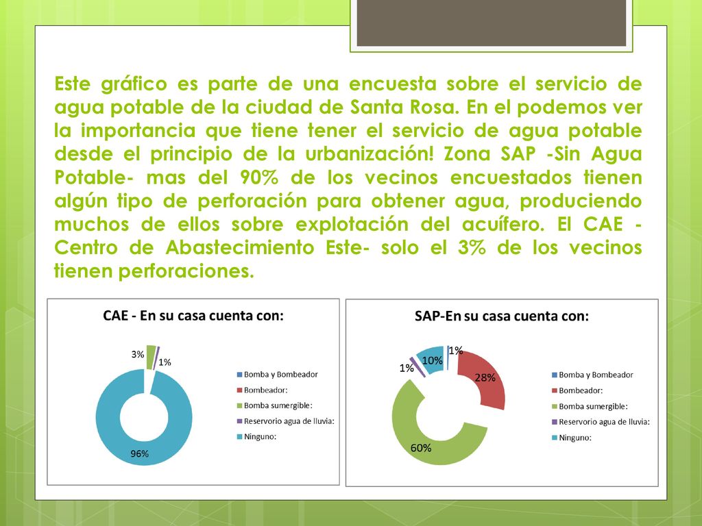 Este gráfico es parte de una encuesta sobre el servicio de agua potable de la ciudad de Santa Rosa.