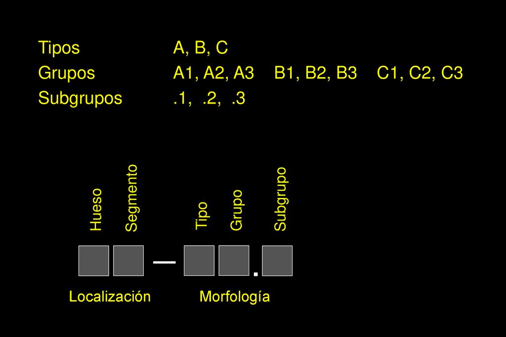 . — Tipos A, B, C Grupos A1, A2, A3 B1, B2, B3 C1, C2, C3