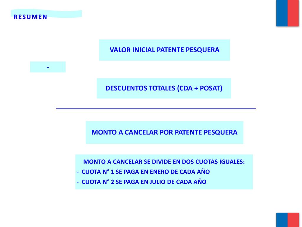 - VALOR INICIAL PATENTE PESQUERA DESCUENTOS TOTALES (CDA + POSAT)