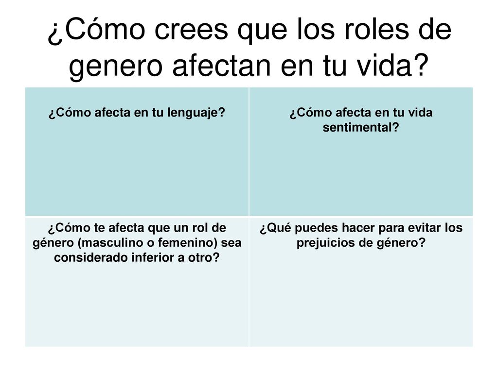 ¿Cómo crees que los roles de genero afectan en tu vida