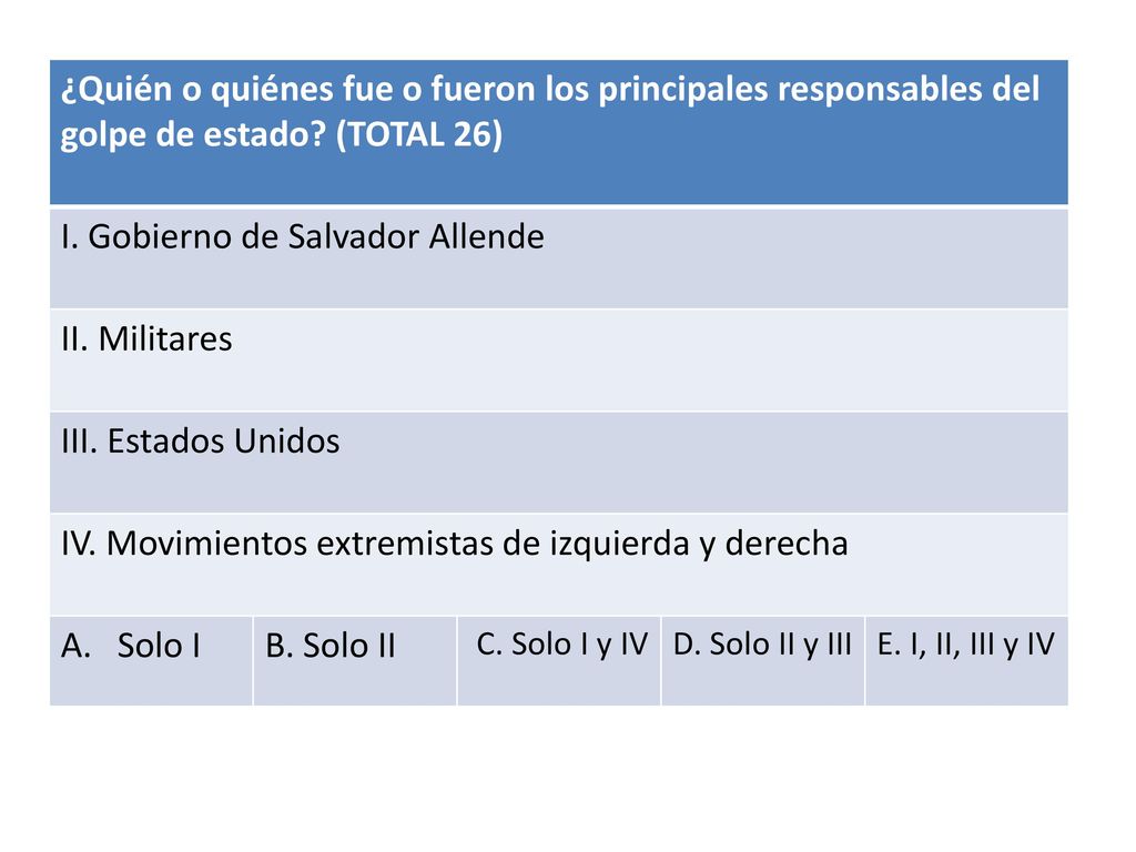 I. Gobierno de Salvador Allende II. Militares III. Estados Unidos