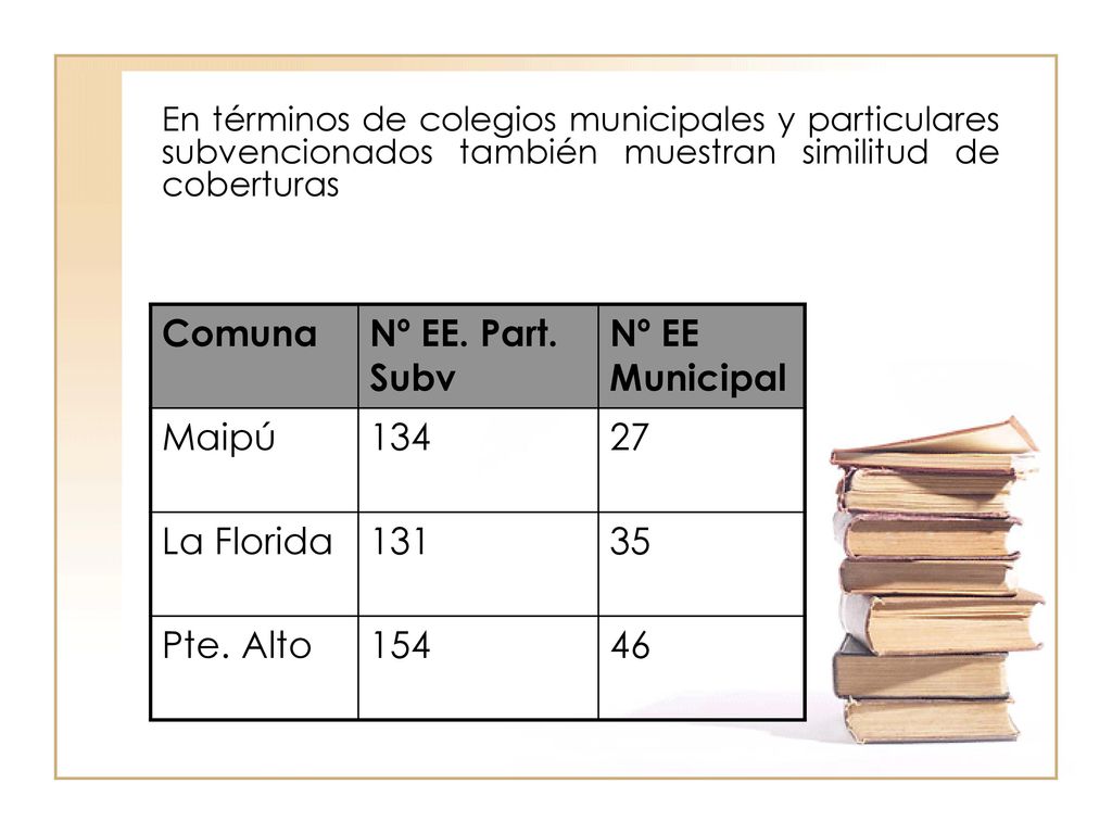 Comuna Nº EE. Part. Subv Nº EE Municipal Maipú La Florida 131
