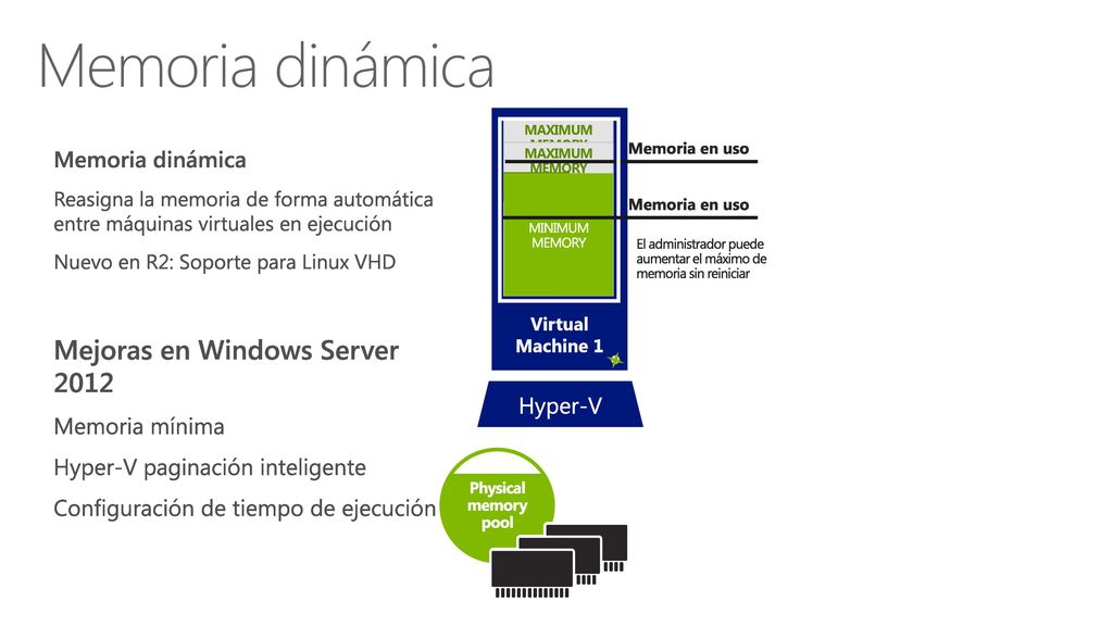 Memoria dinámica Mejoras en Windows Server 2012 Memoria dinámica