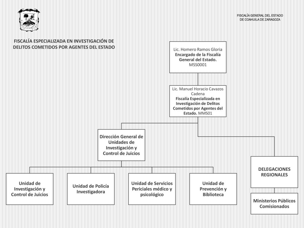 Dirección General de Unidades de Investigación y Control de Juicios
