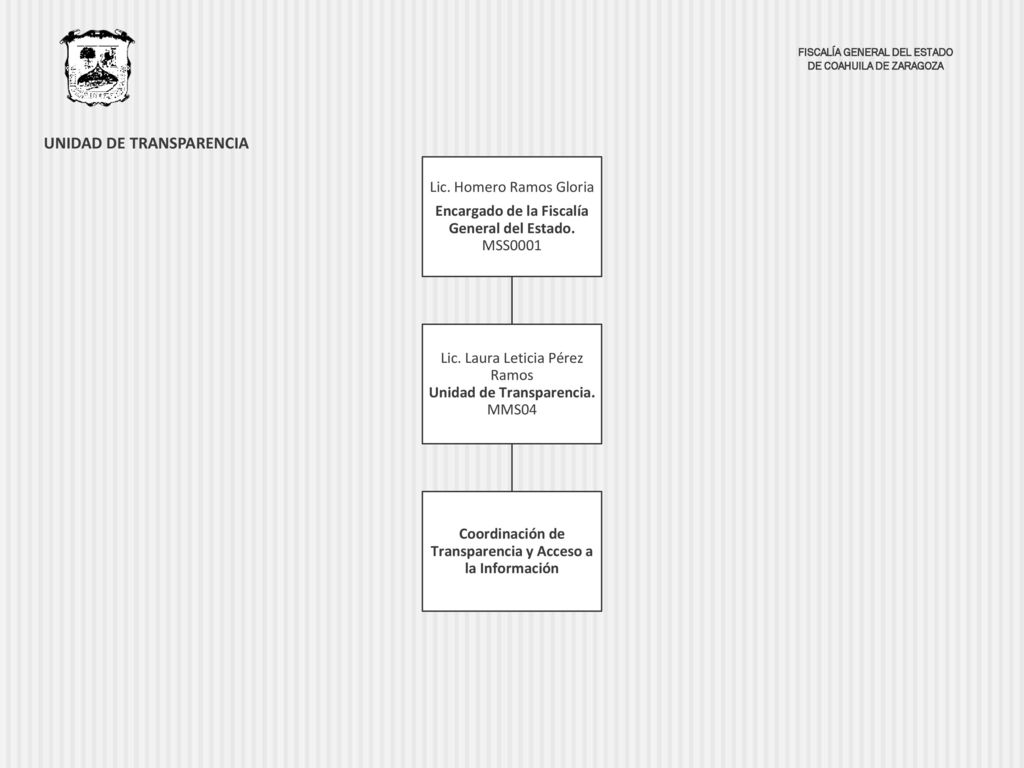 Coordinación de Transparencia y Acceso a la Información