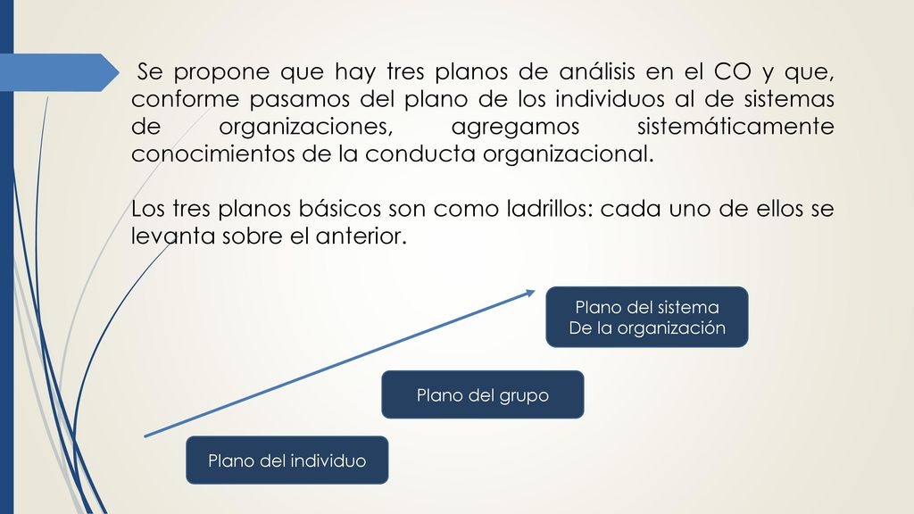 Se propone que hay tres planos de análisis en el CO y que, conforme pasamos del plano de los individuos al de sistemas de organizaciones, agregamos sistemáticamente conocimientos de la conducta organizacional.