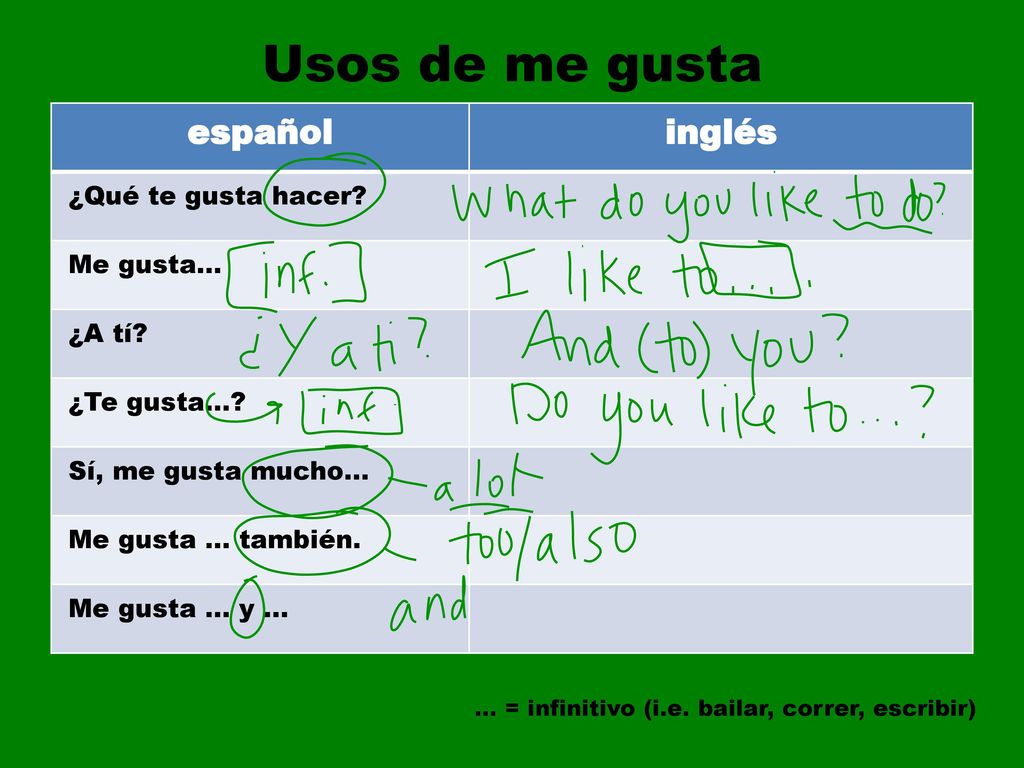 Usos de me gusta español inglés ¿Qué te gusta hacer Me gusta… ¿A tí