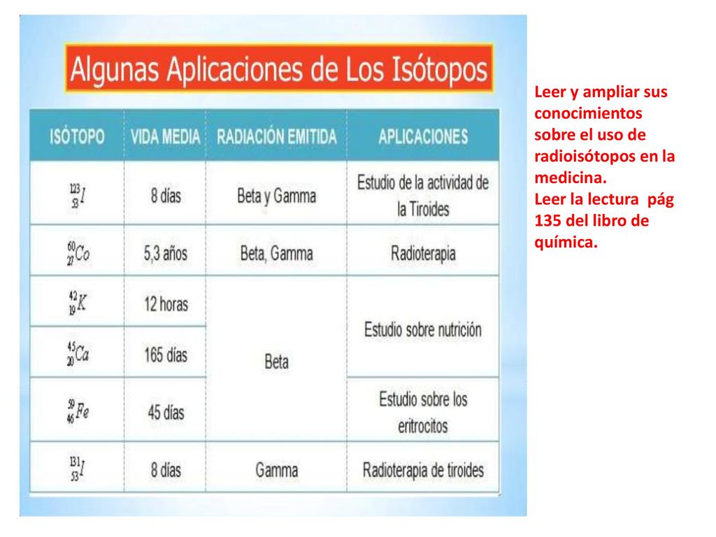 Leer y ampliar sus conocimientos sobre el uso de radioisótopos en la medicina.