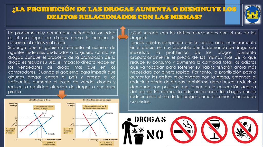 ¿LA PROHIBICIÓN DE LAS DROGAS AUMENTA O DISMINUYE LOS DELITOS RELACIONADOS CON LAS MISMAS