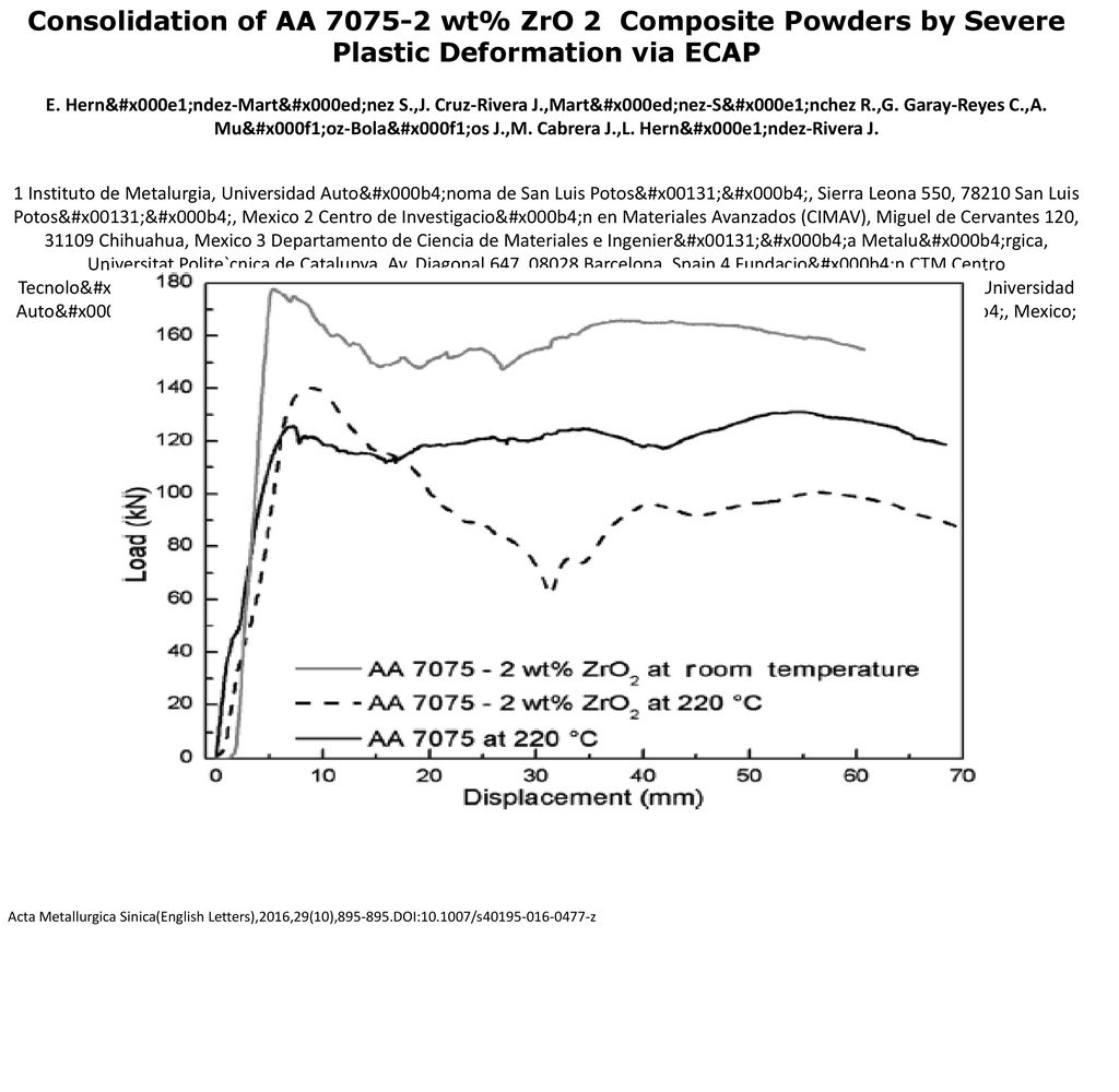 Consolidation of AA wt% ZrO 2 Composite Powders by Severe Plastic Deformation via ECAP