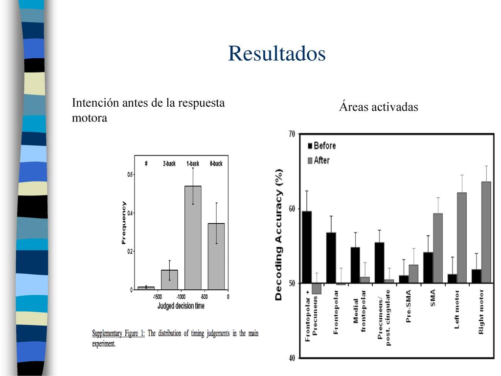 Resultados Intención antes de la respuesta motora Áreas activadas