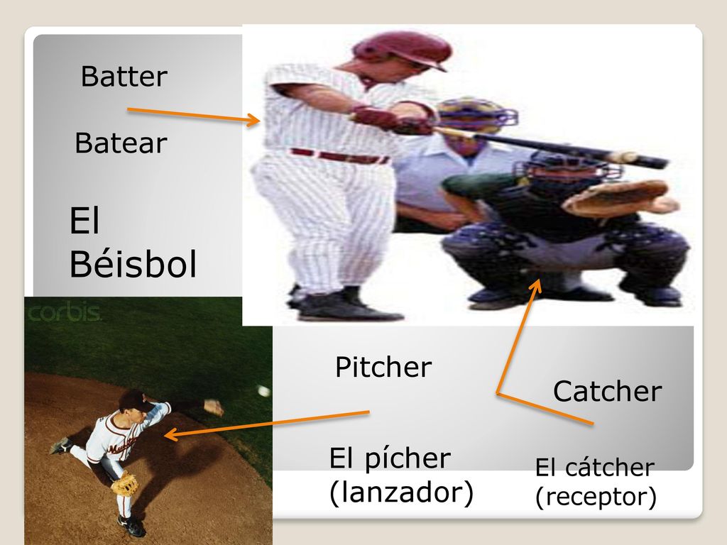 El Béisbol Batter Batear Pitcher Catcher El pícher (lanzador)