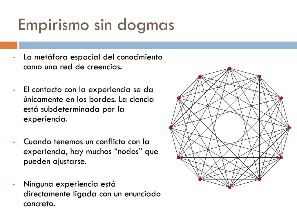 Empirismo sin dogmas La metáfora espacial del conocimiento como una red de creencias.