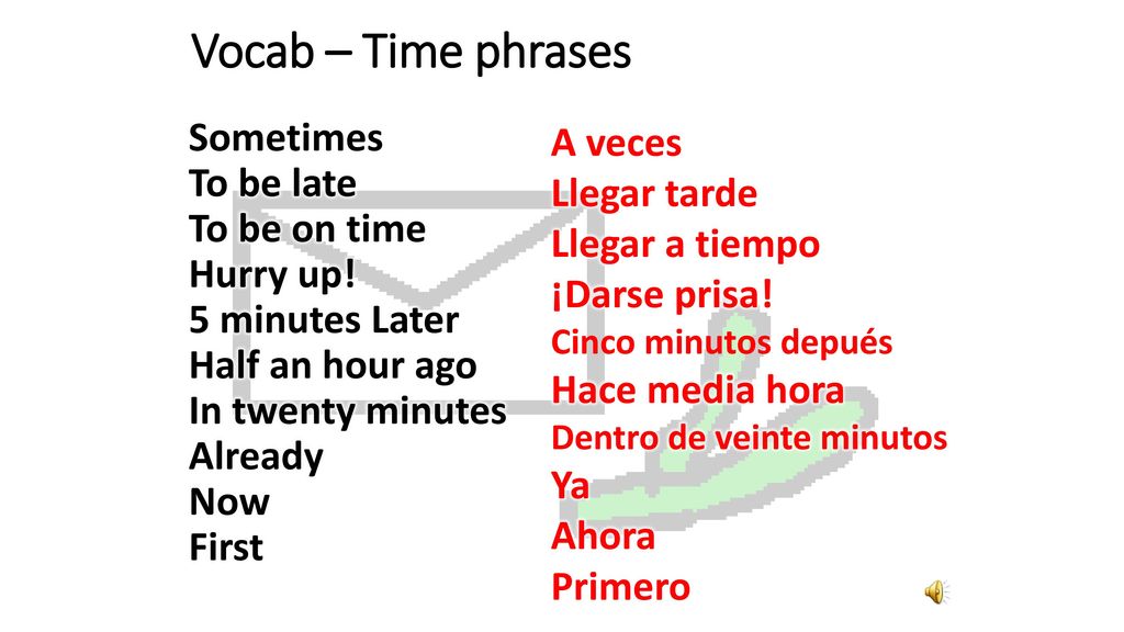 Vocab – Time phrases Sometimes To be late To be on time Hurry up! 5 minutes Later Half an hour ago In twenty minutes Already Now First