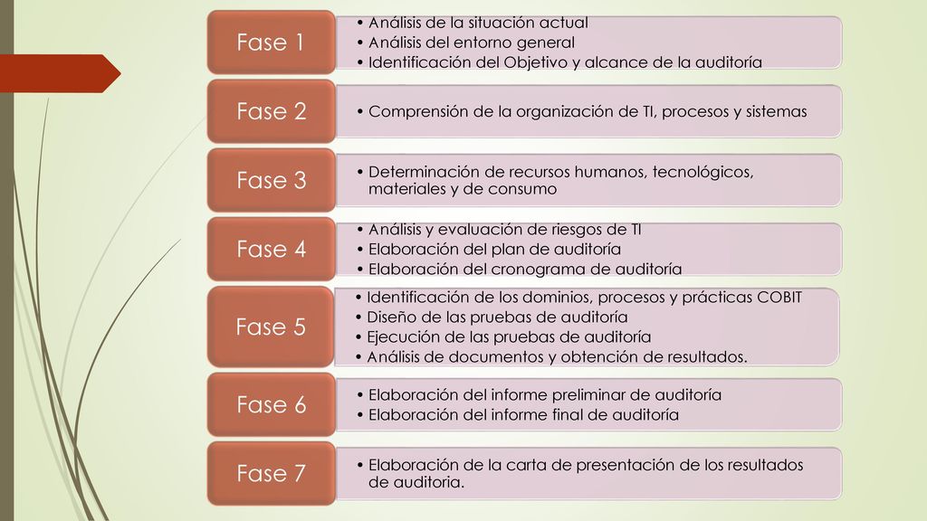 Fase 1 Fase 2 Fase 3 Fase 4 Fase 5 Fase 6 Fase 7