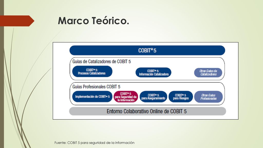 Marco Teórico. En COBIT 5 Para seguridad de la información explicar Figura 2 de la página 14.