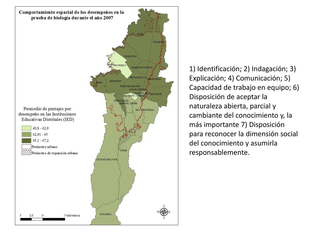 1) Identificación; 2) Indagación; 3) Explicación; 4) Comunicación; 5) Capacidad de trabajo en equipo; 6) Disposición de aceptar la naturaleza abierta, parcial y cambiante del conocimiento y, la más importante 7) Disposición para reconocer la dimensión social del conocimiento y asumirla responsablemente.