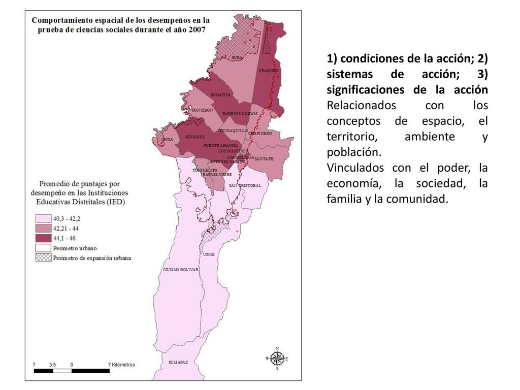 1) condiciones de la acción; 2) sistemas de acción; 3) significaciones de la acción Relacionados con los conceptos de espacio, el territorio, ambiente y población.