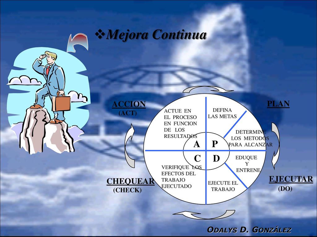 Mejora Continua A P C D ACCION PLAN EJECUTAR CHEQUEAR (DO)