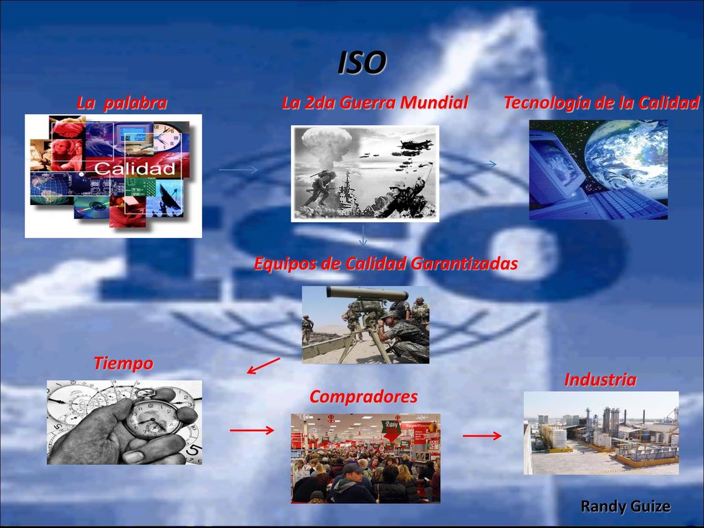 ISO La palabra La 2da Guerra Mundial Tecnología de la Calidad