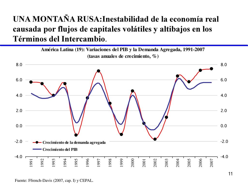 UNA MONTAÑA RUSA:Inestabilidad de la economía real causada por flujos de capitales volátiles y altibajos en los Términos del Intercambio.