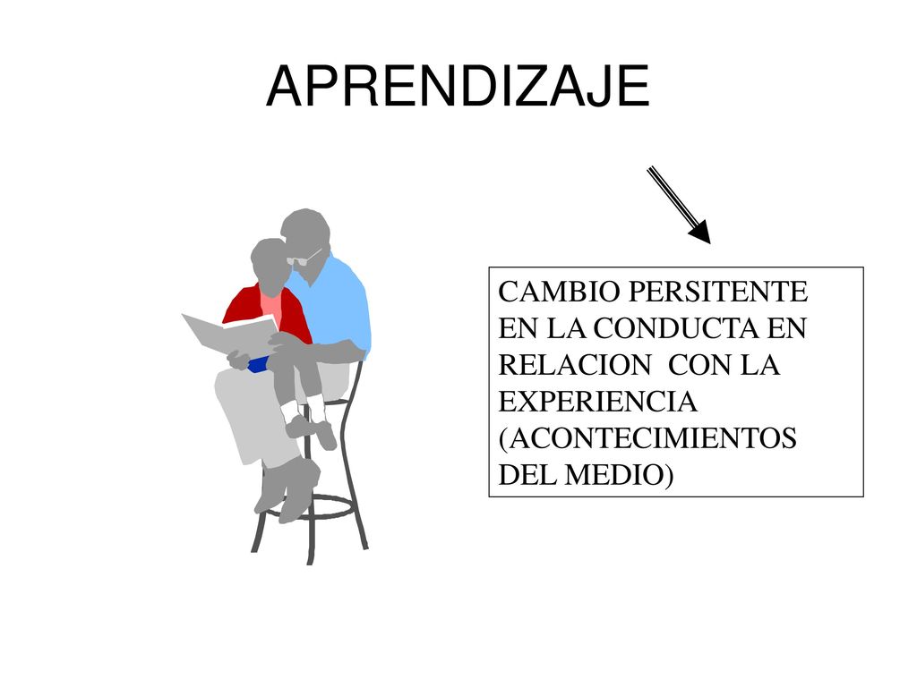 APRENDIZAJE CAMBIO PERSITENTE EN LA CONDUCTA EN RELACION CON LA EXPERIENCIA (ACONTECIMIENTOS DEL MEDIO)