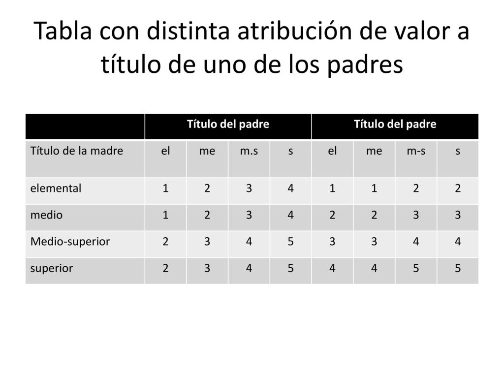 Tabla con distinta atribución de valor a título de uno de los padres