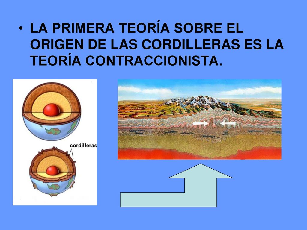 LA PRIMERA TEORÍA SOBRE EL ORIGEN DE LAS CORDILLERAS ES LA TEORÍA CONTRACCIONISTA.