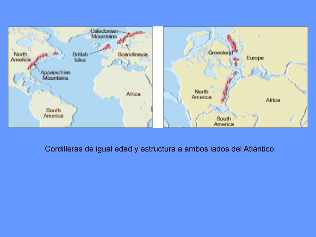 Cordilleras de igual edad y estructura a ambos lados del Atlántico.