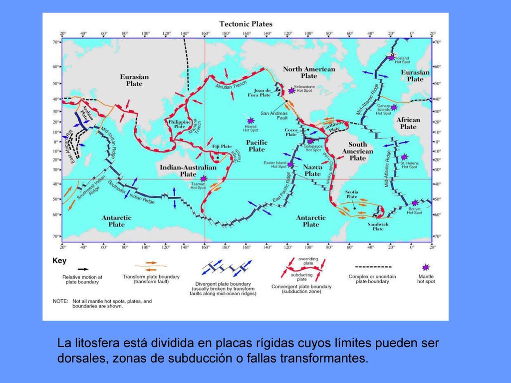 La litosfera está dividida en placas rígidas cuyos límites pueden ser