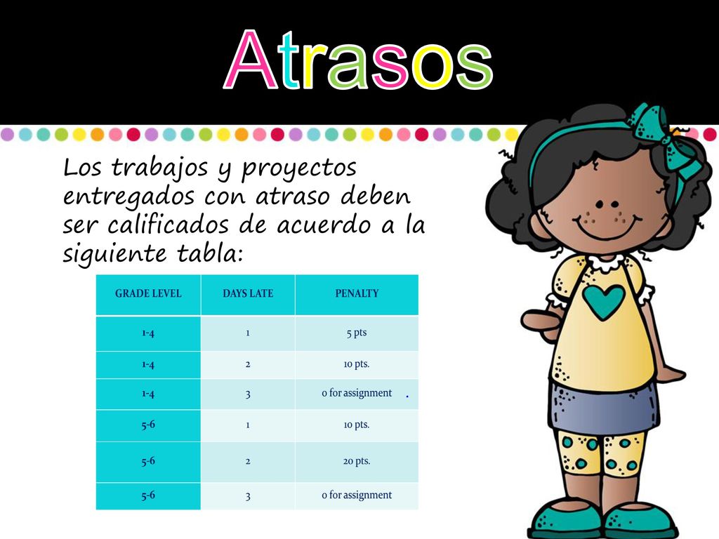 Atrasos Los trabajos y proyectos entregados con atraso deben ser calificados de acuerdo a la siguiente tabla: