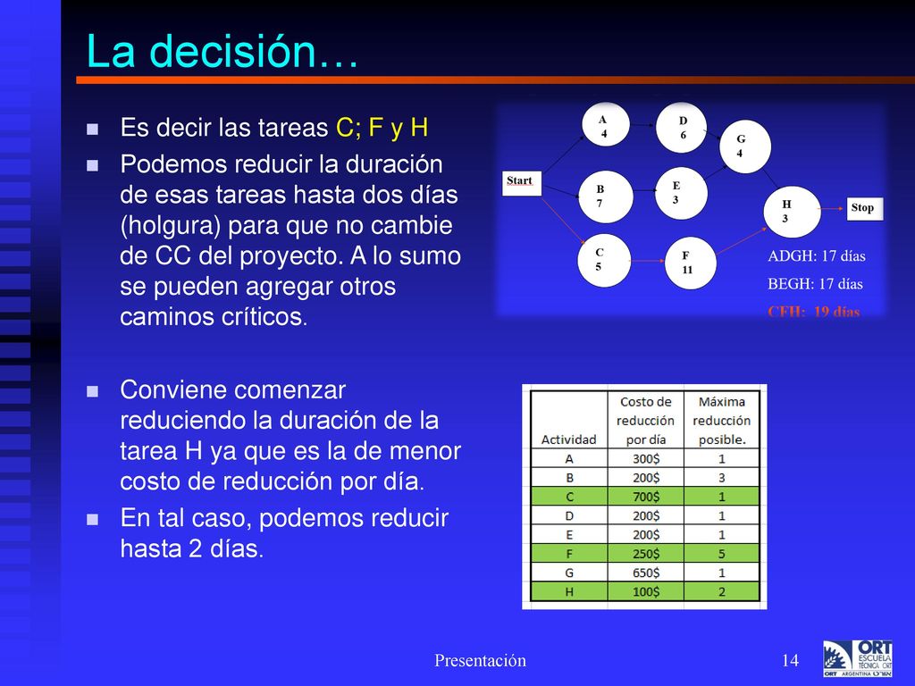 La decisión… Es decir las tareas C; F y H