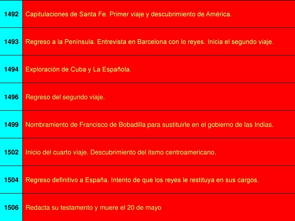 1492 Capitulaciones de Santa Fe. Primer viaje y descubrimiento de América