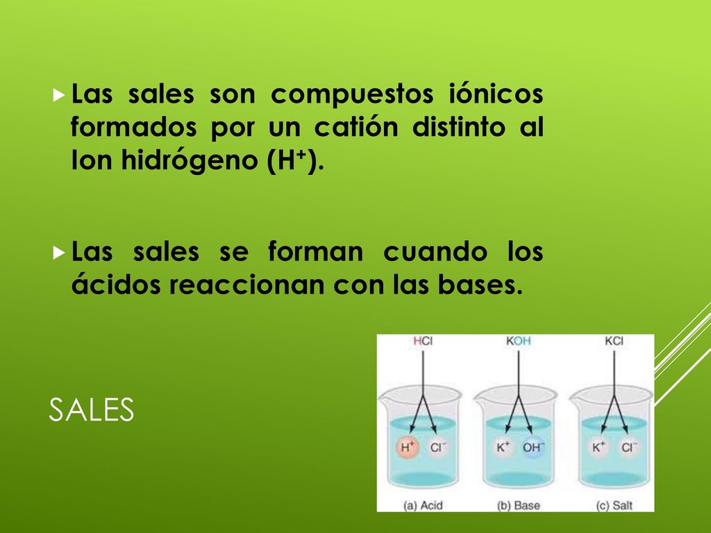 Las sales son compuestos iónicos formados por un catión distinto al Ion hidrógeno (H+).
