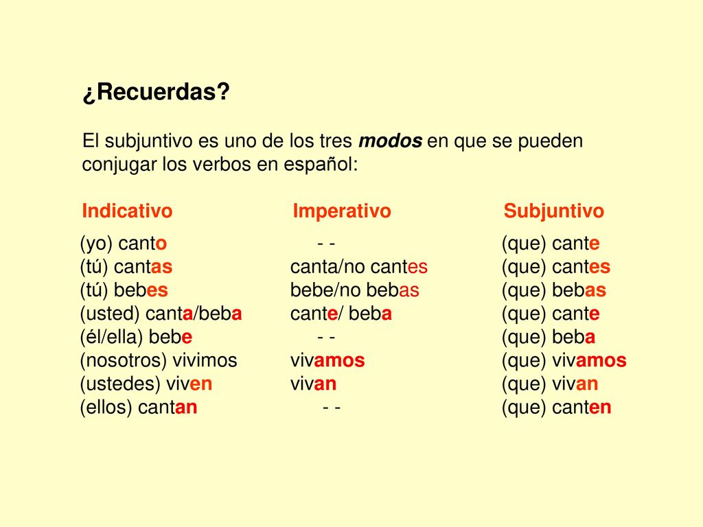 ¿Recuerdas El subjuntivo es uno de los tres modos en que se pueden conjugar los verbos en español: