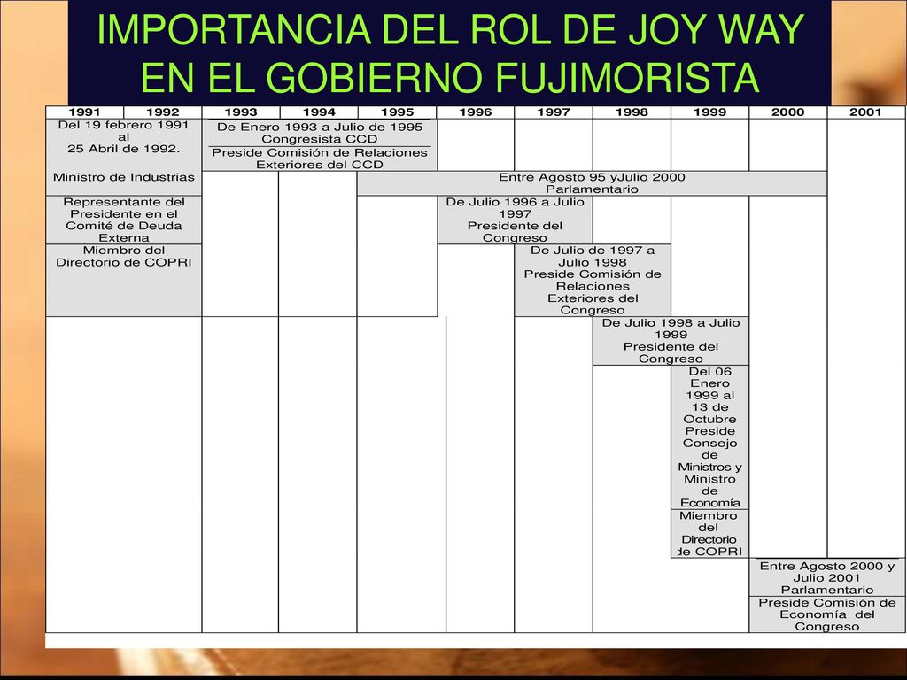 IMPORTANCIA DEL ROL DE JOY WAY EN EL GOBIERNO FUJIMORISTA