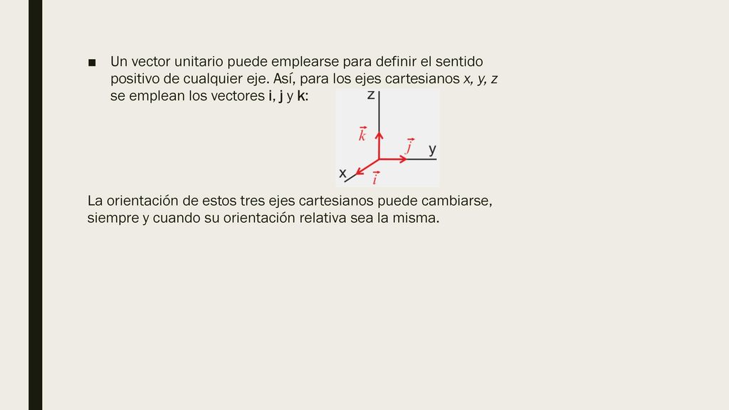 Un vector unitario puede emplearse para definir el sentido positivo de cualquier eje. Así, para los ejes cartesianos x, y, z se emplean los vectores i, j y k: