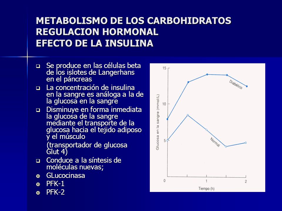 METABOLISMO DE LOS CARBOHIDRATOS REGULACION HORMONAL EFECTO DE LA INSULINA