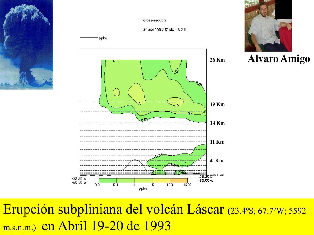 Alvaro Amigo 26 Km. 19 Km. 14 Km. 11 Km. 4 Km. Erupción subpliniana del volcán Láscar (23.4ºS; 67.7ºW; 5592 m.s.n.m.) en Abril de