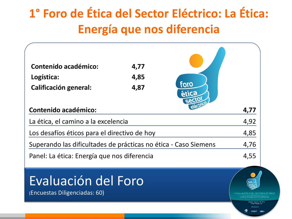 1° Foro de Ética del Sector Eléctrico: La Ética: Energía que nos diferencia