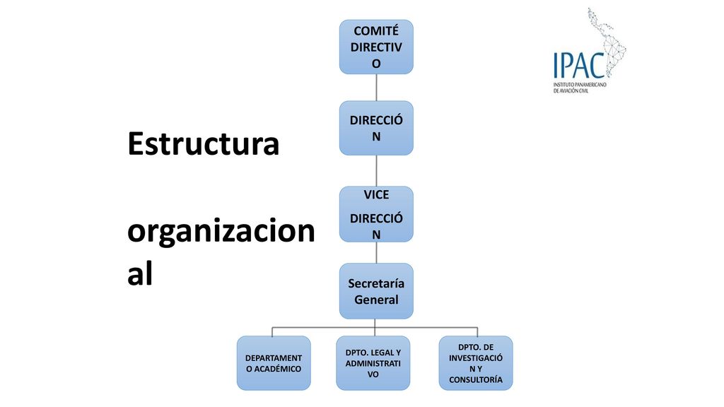 Estructura organizacional COMITÉ DIRECTIV O DIRECCIÓ N VICE DIRECCIÓ N