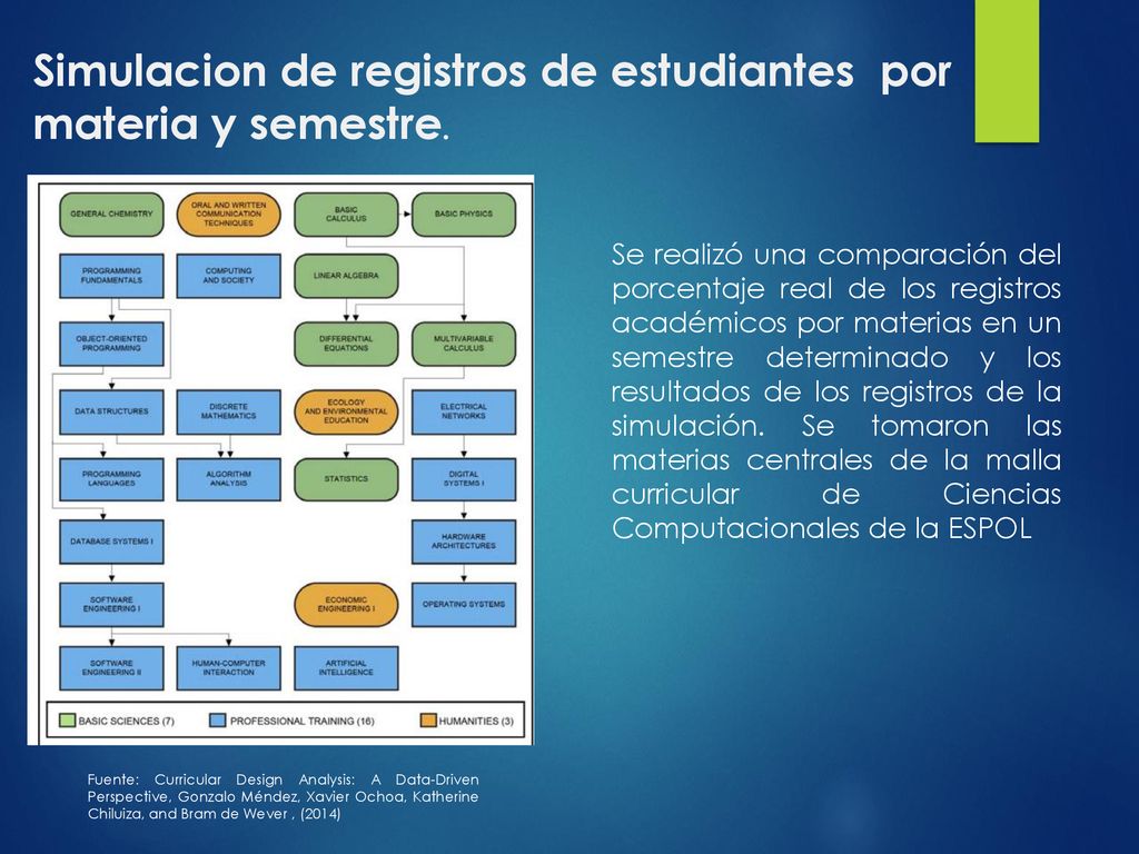 Simulacion de registros de estudiantes por materia y semestre.