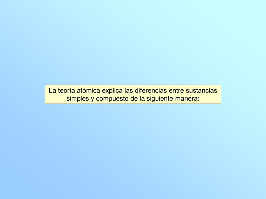 La teoría atómica explica las diferencias entre sustancias simples y compuesto de la siguiente manera: